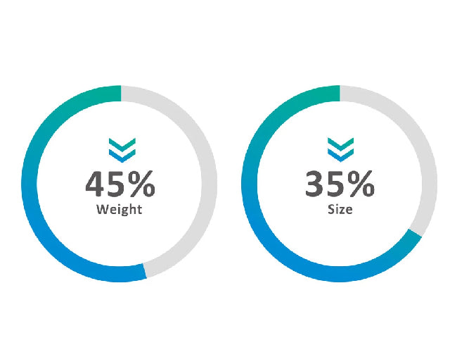 Lighter Weight and Compact Size