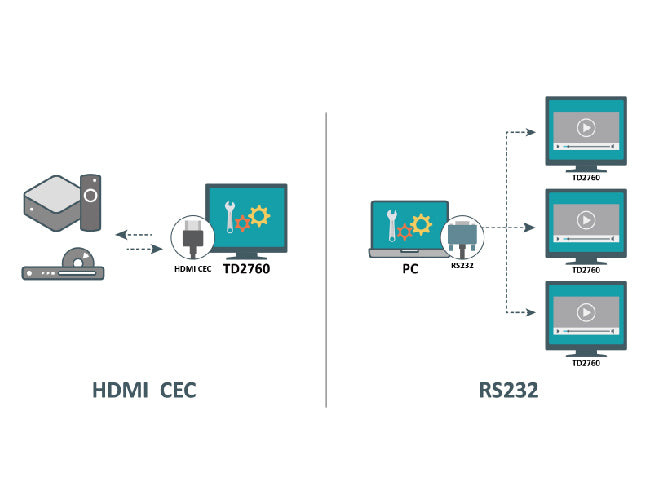 Control Multiple Devices