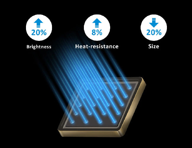 2nd Generation Laser Phosphor Technology