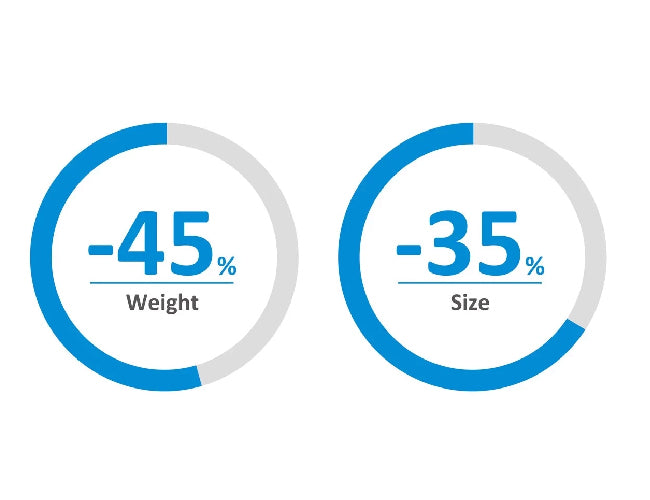 Lighter Weight & Compact Size