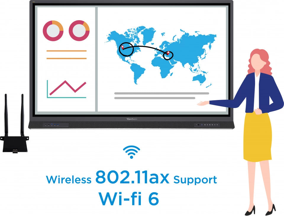 Dual Band Wireless Support