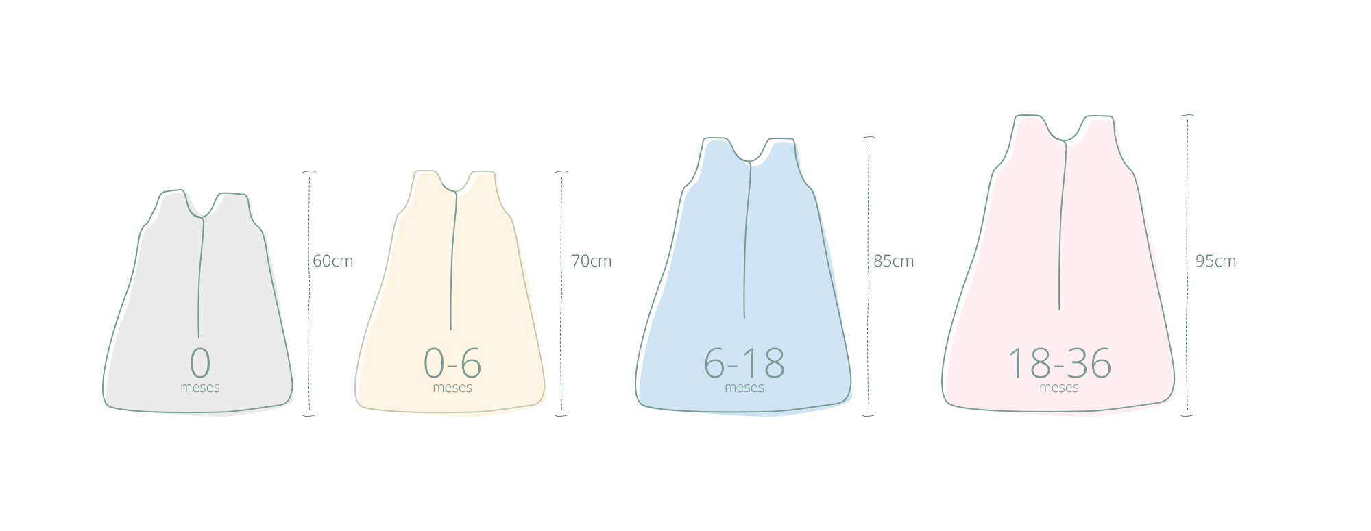 Guía de tallas de sacos de dormir bebé_molis&co