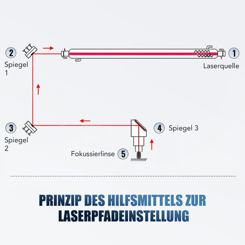 Wie eine Laserausrichthilfe funktioniert