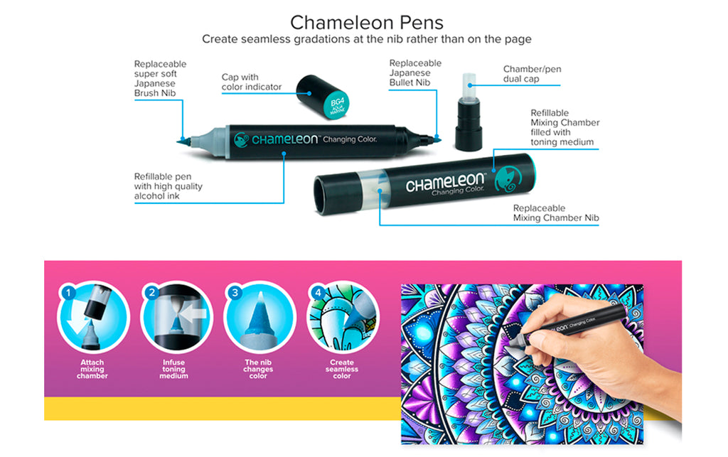 Chameleon Pens - How does it work