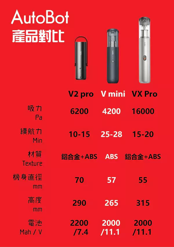 便攜式無線吸塵棒 VX Pro