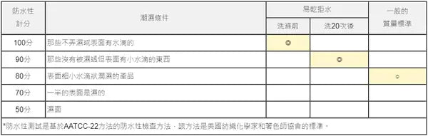 世界最輕量級的60cm自動摺疊傘 日本 Amvel VERYKAL LAGRE