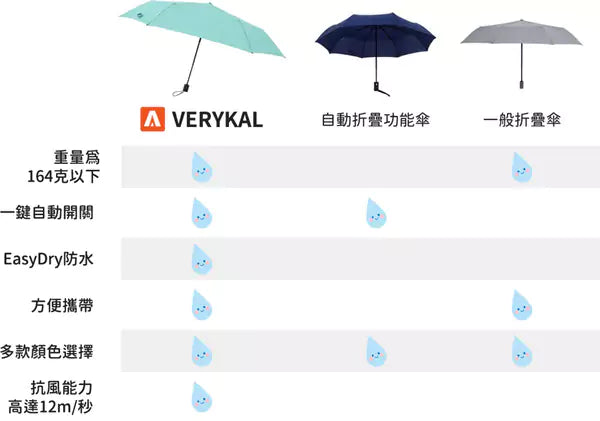 超極輕一鍵式自動折傘 VERYKAL