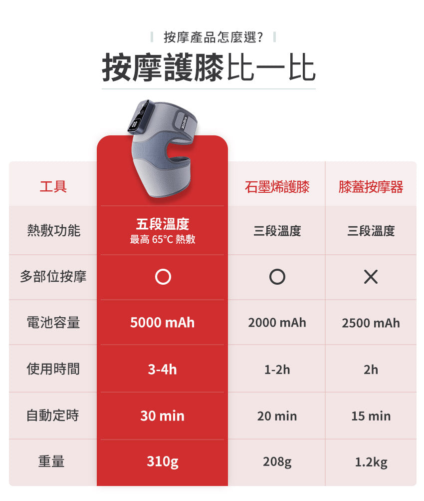 3zebra溫感膝部按摩器