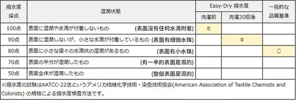 防反彈設計羽量級8骨自動傘日本Amvel VERYKAL 8