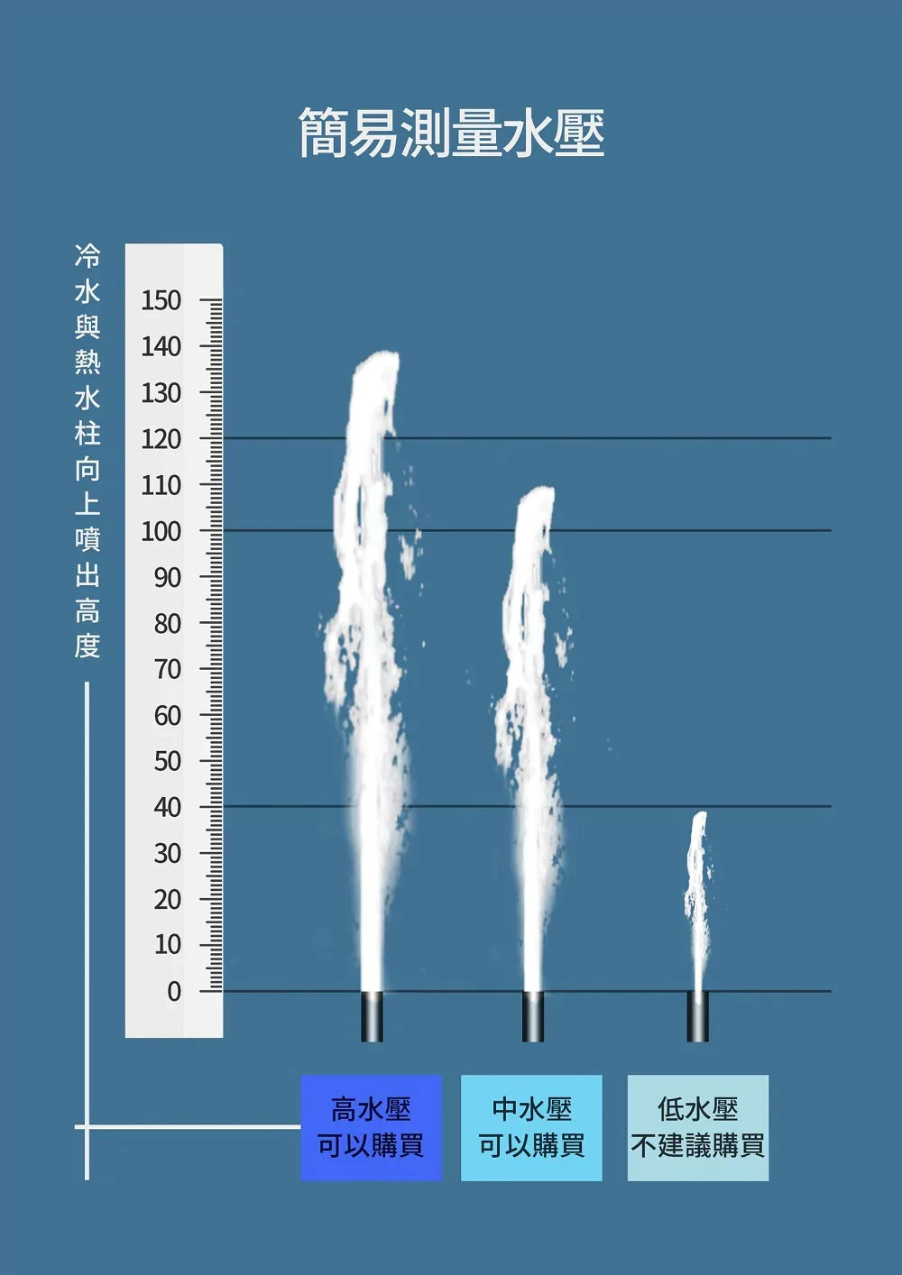 抑菌淨水磁化離子花灑 韓國IONSPA