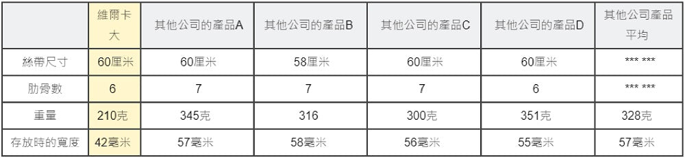 世界最輕量級的60cm自動摺疊傘 日本 Amvel VERYKAL LAGRE