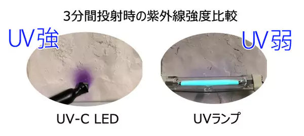 UV-C LED口罩消毒存放盒韓國Ultrawave