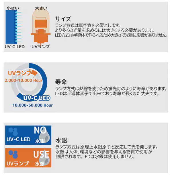 UV-C LED口罩消毒存放盒韓國Ultrawave