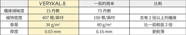 防反彈設計羽量級8骨自動傘日本Amvel VERYKAL 8