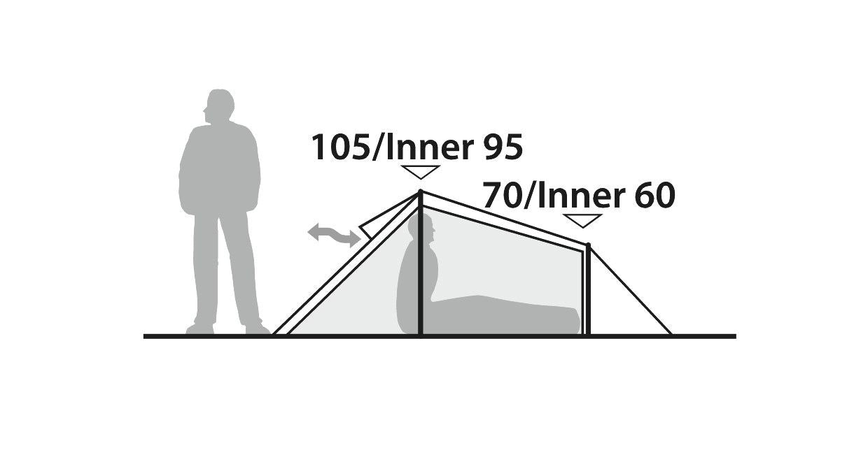 Robens Challegener 2 - Compared Layout