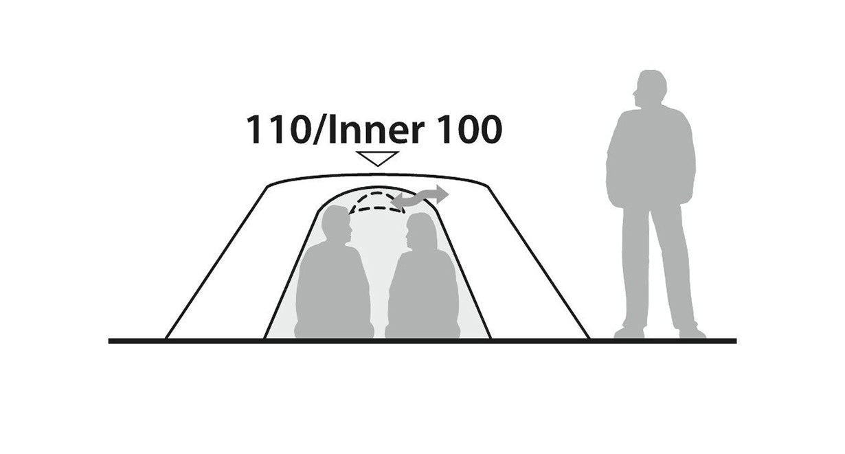 Robens Lodge 2 - Compared Layout