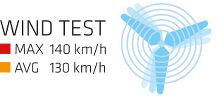 Robens Wind Test