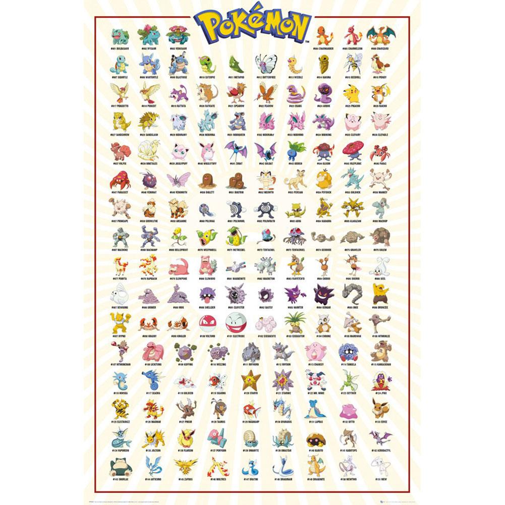 View Pokemon Poster Kanto 188 information