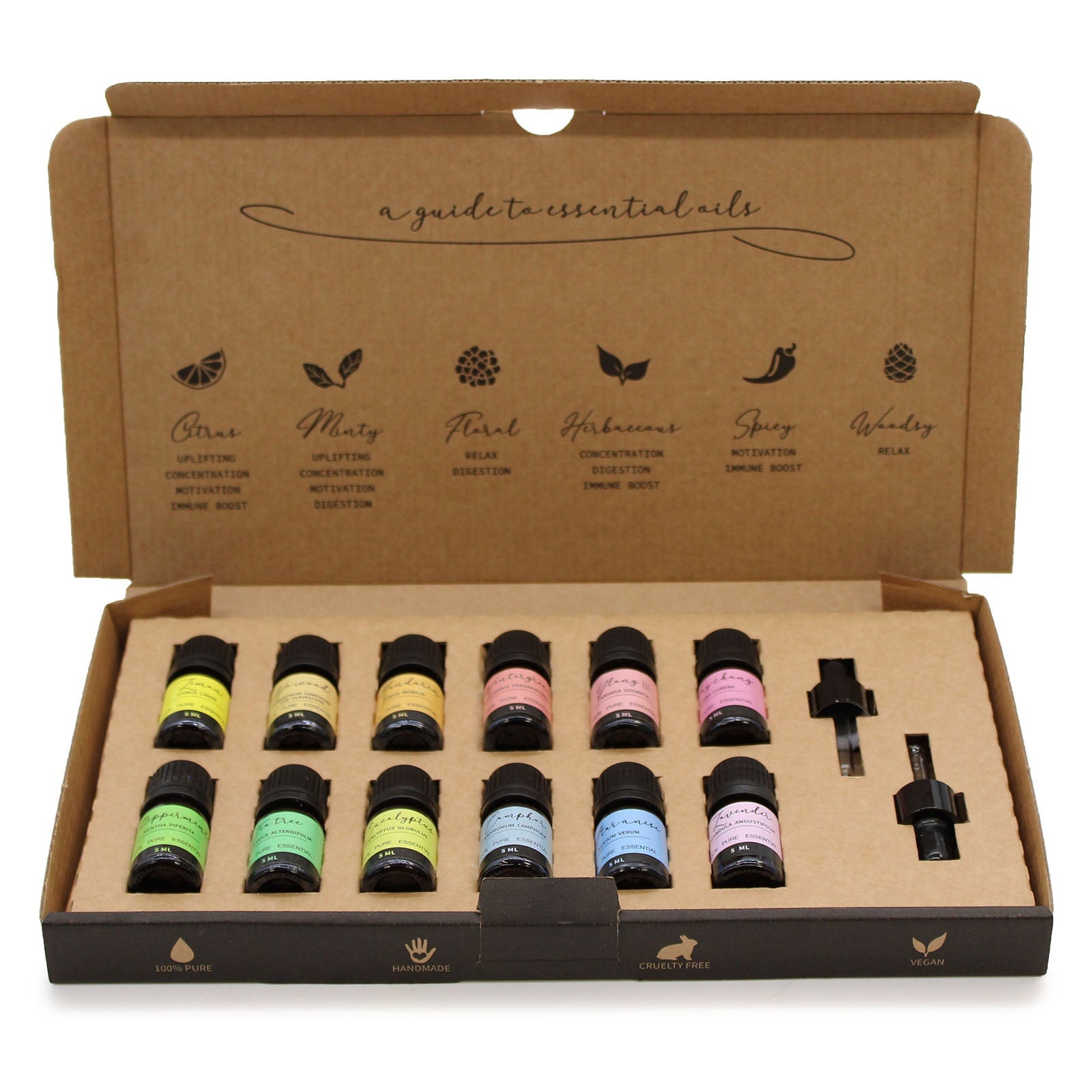 View Aromatherapy Essential Oil Set Starter Pack information