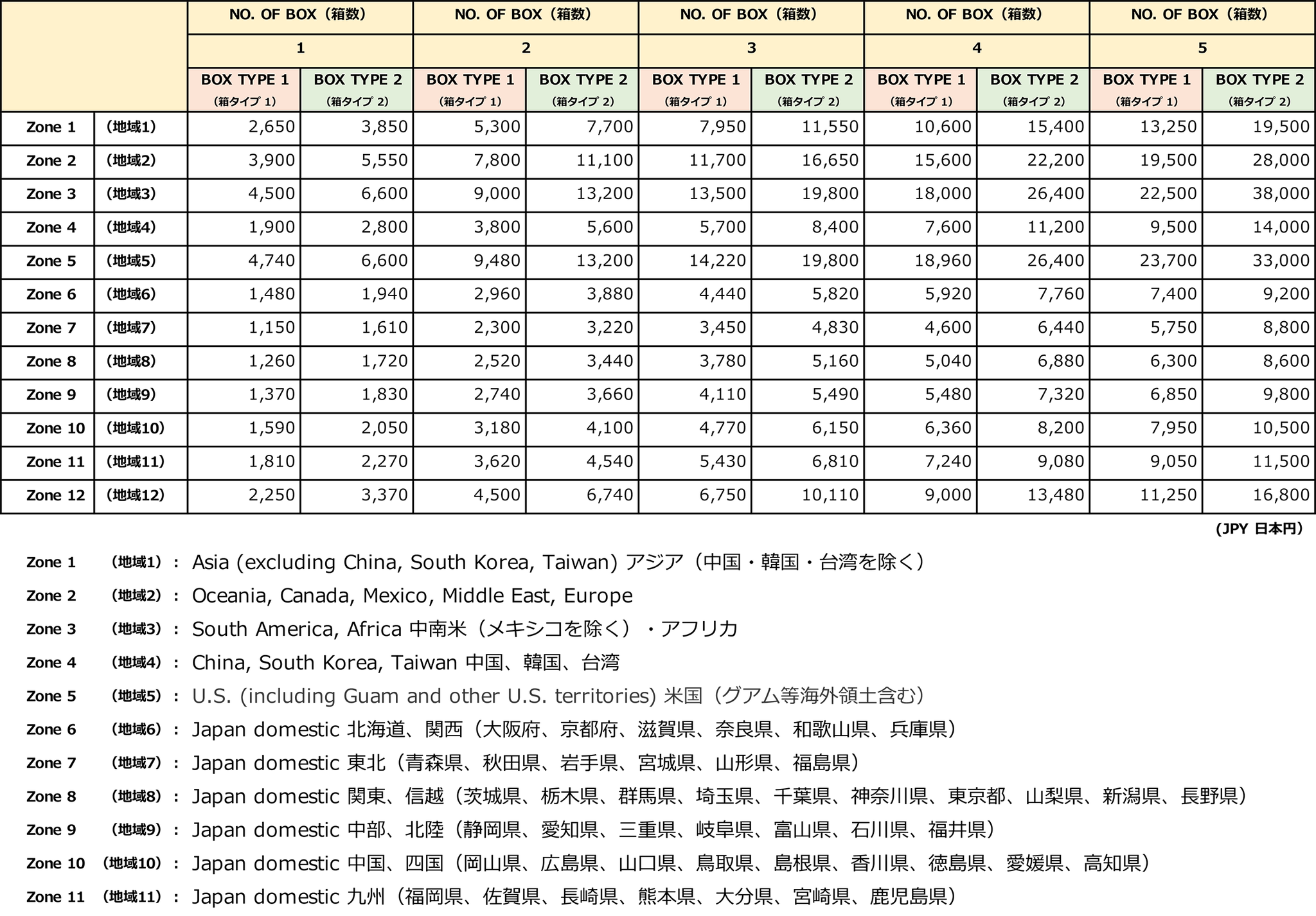 配送料金表