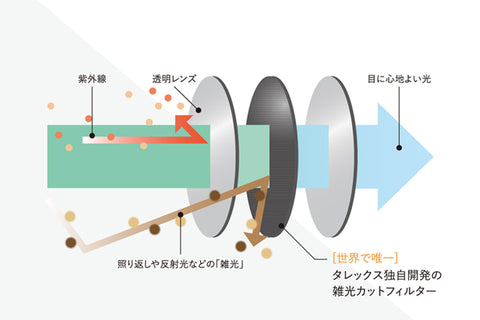 運転用　サングラス