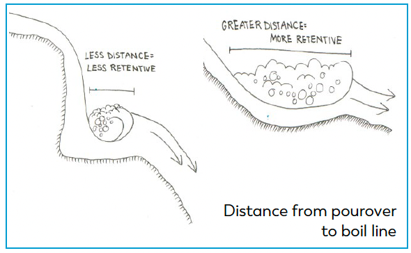 hole diagram