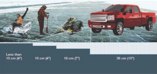 Ontario ice thickness guidelines