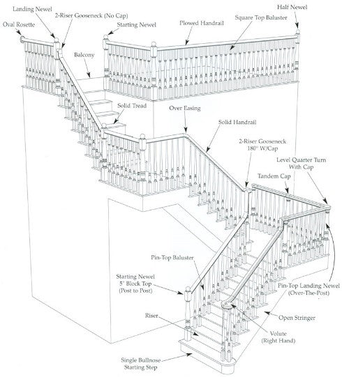 Stair Part Basics – The Steps