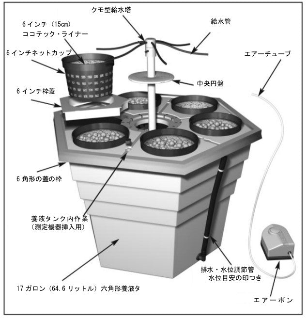 EcoGrower_instructions-2