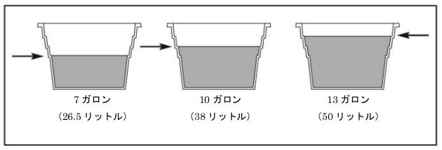 EcoGrower_instructions-3