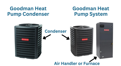 Goodman Heat Pump