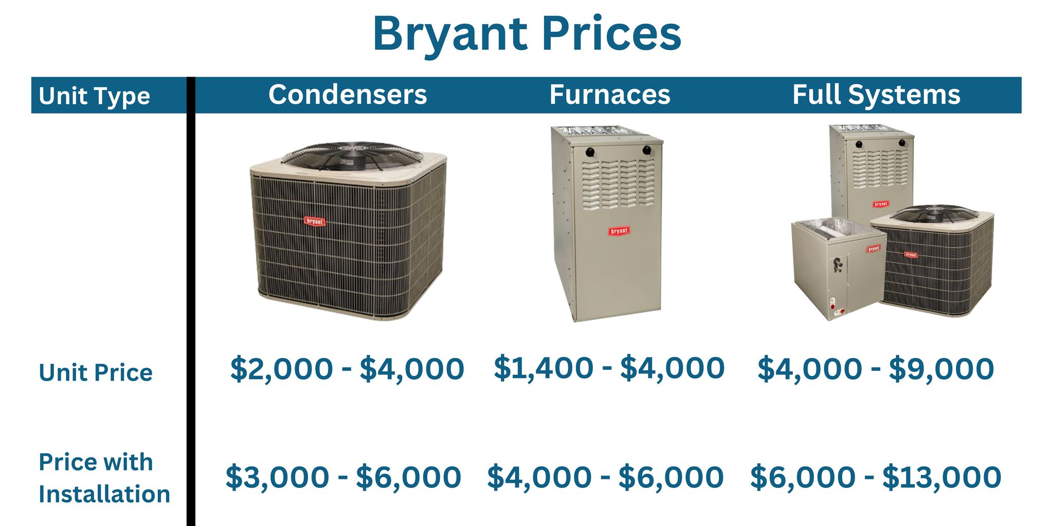 Bryant HVAC Prices