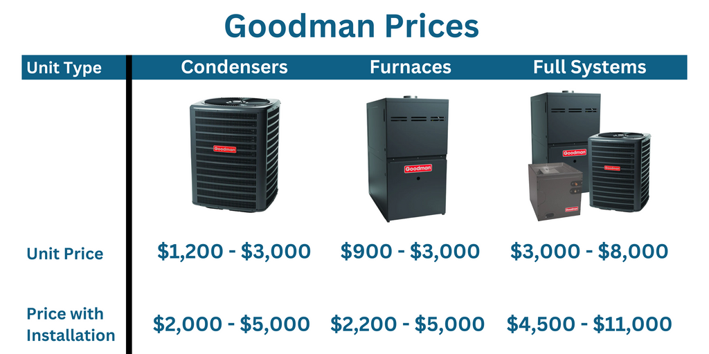 Goodman Prices
