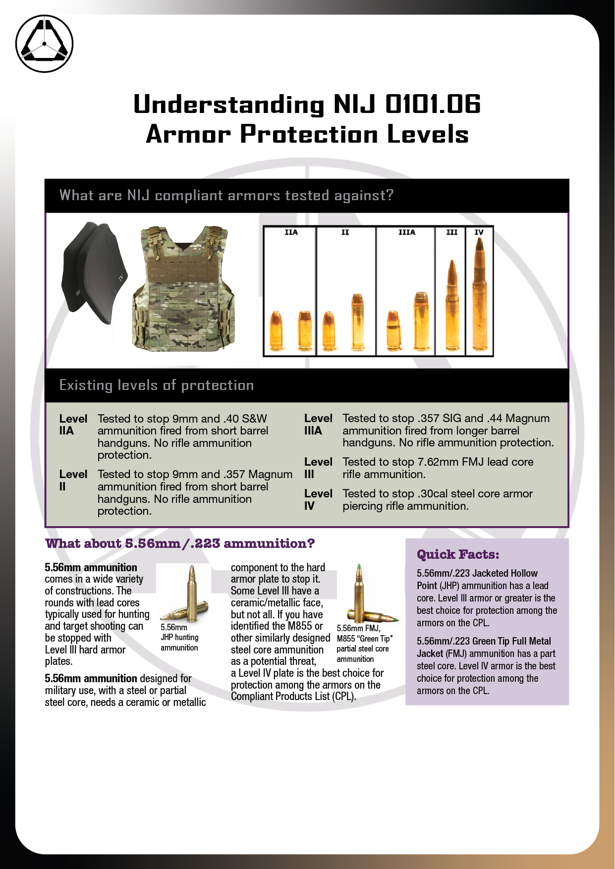 Understanding NIJ Protection Level