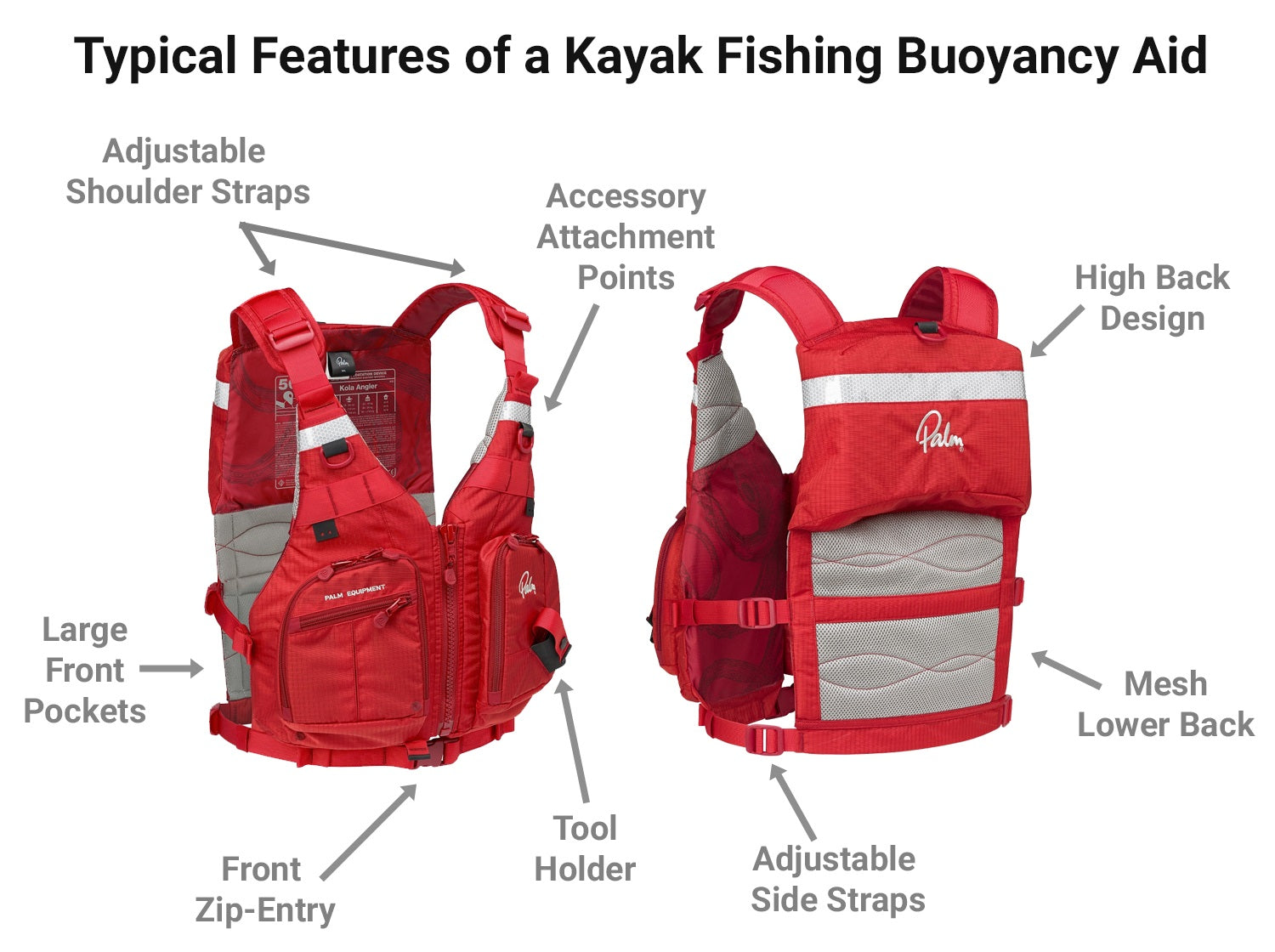 Features of a Kayak Fishing Buoyancy Aid PFD
