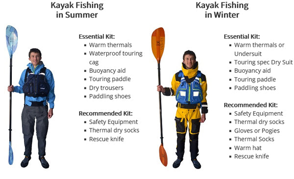 What to Wear for Kayak Fishing Apparel - Coastal Angler & The Angler  Magazine