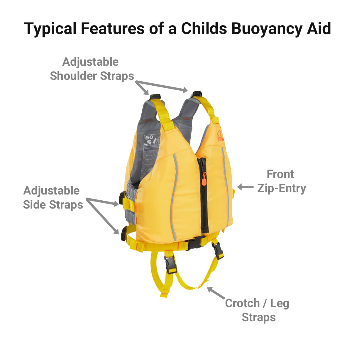 Features of a Childs Buoyancy Aid PFD for Kayaking Canoeing