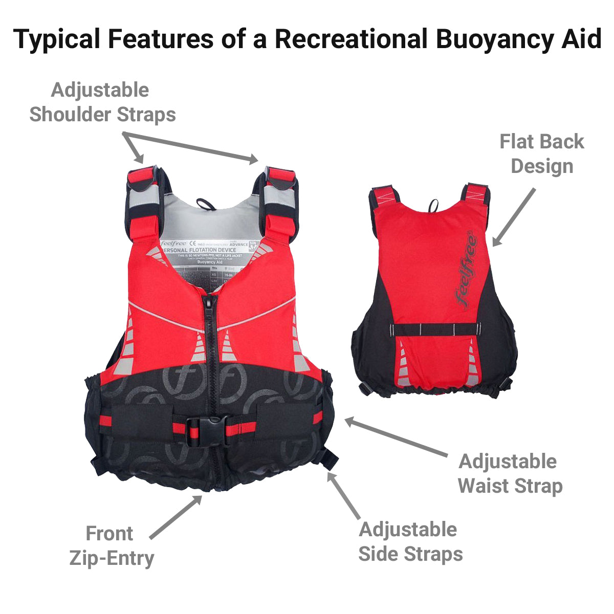 Features of a Recreational Buoyancy Aid for Kayaking and Canoeing