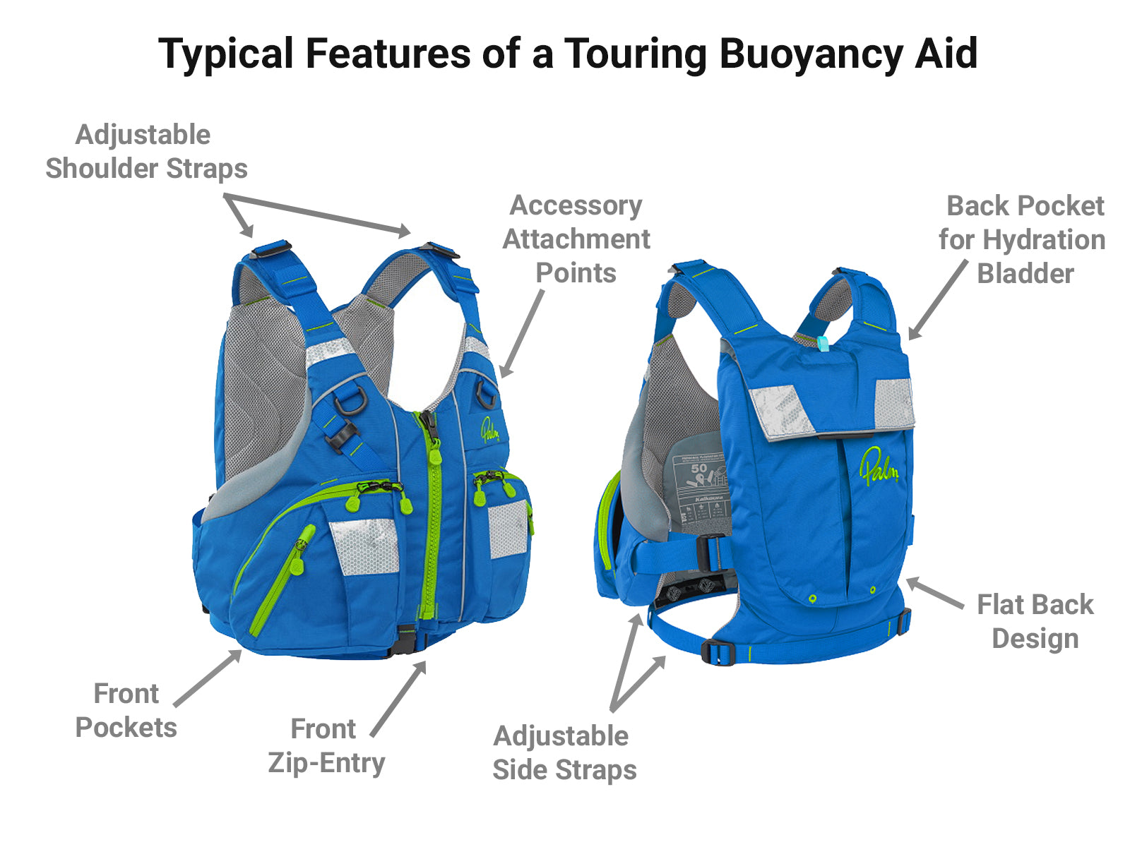 Features of a Touring Buoyancy Aid PFD for Kayaking Canoeing