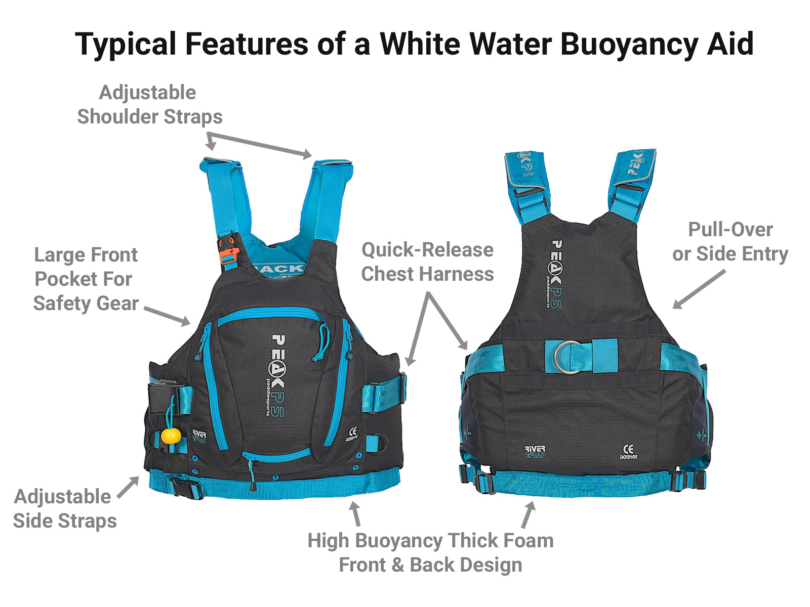 What is the difference between buoyancy aids and life jackets? – Viking  Marine