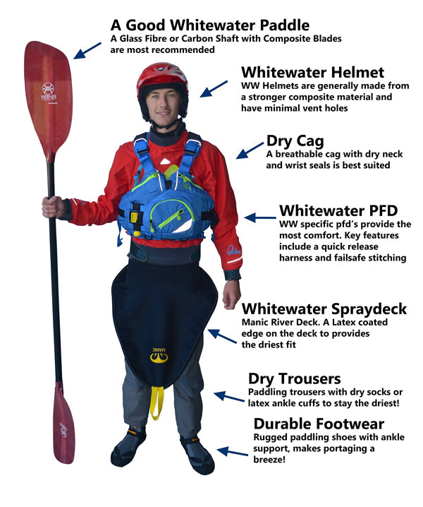 Basic Gear for Kayak Fishing Safety