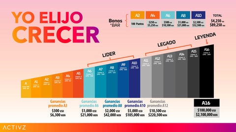 comisiones activz