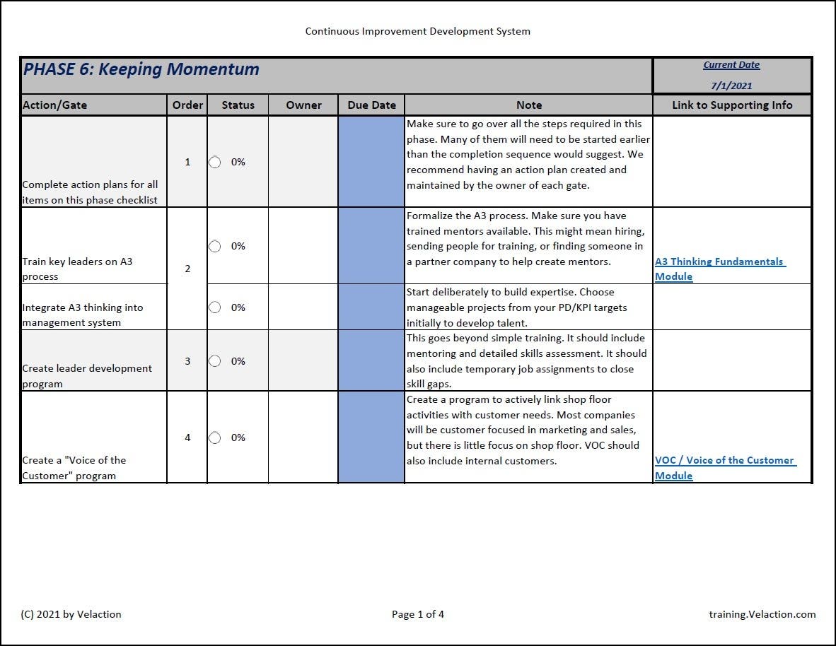 CI Development System Checklist (PHASE 6)