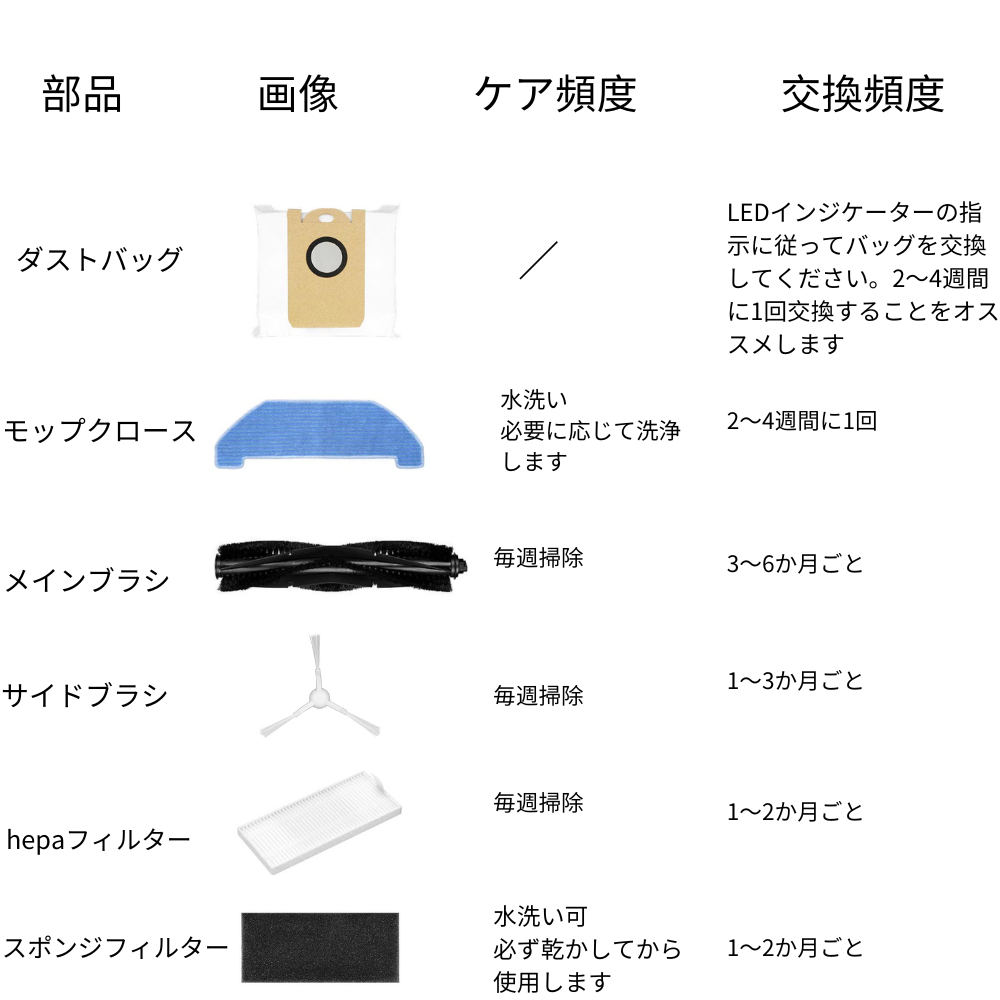 NOMO N3ロボット掃除機 水拭き可 自動ゴミ収集 ほしい機能が全部盛り 薄型 賢いロボット – Neakasa（ネアカサ）日本公式サイト