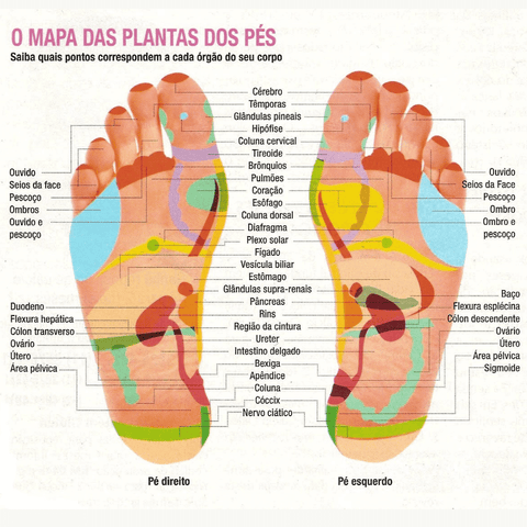 Massageador Elétrico para os Pés