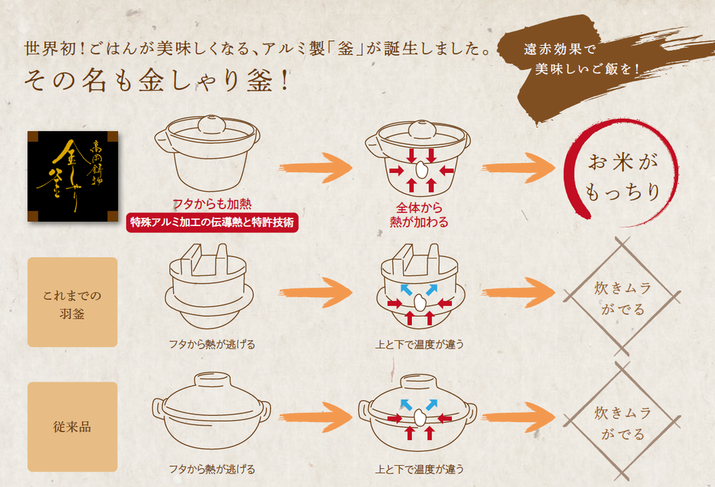 その名も金シャリ釜