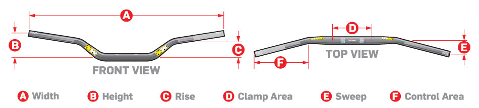 ProTaper Handlebar Measurement Diagram