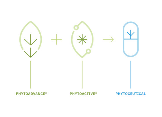 Phytoceuticals