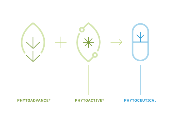 Phytoceuticals