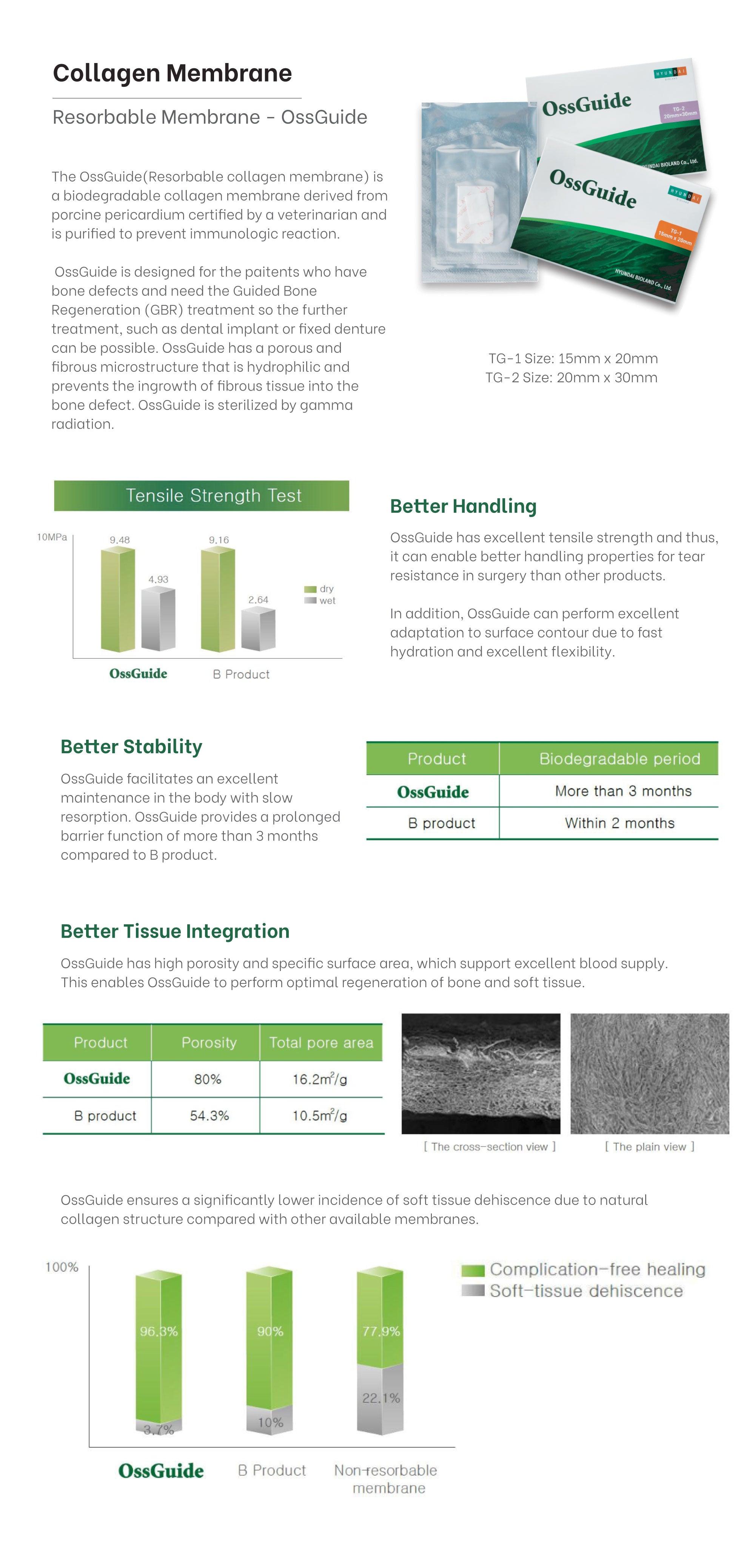 Resorbable Collagen Membrane (15x20)